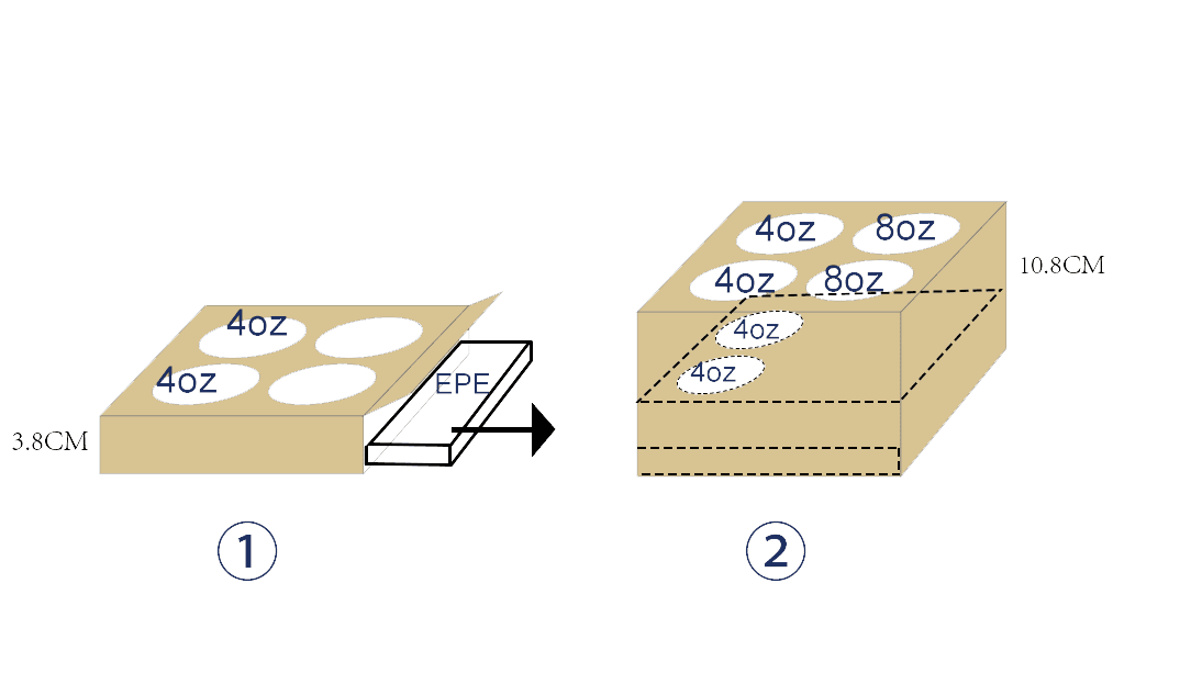Leaner Packaging, Greener Results.